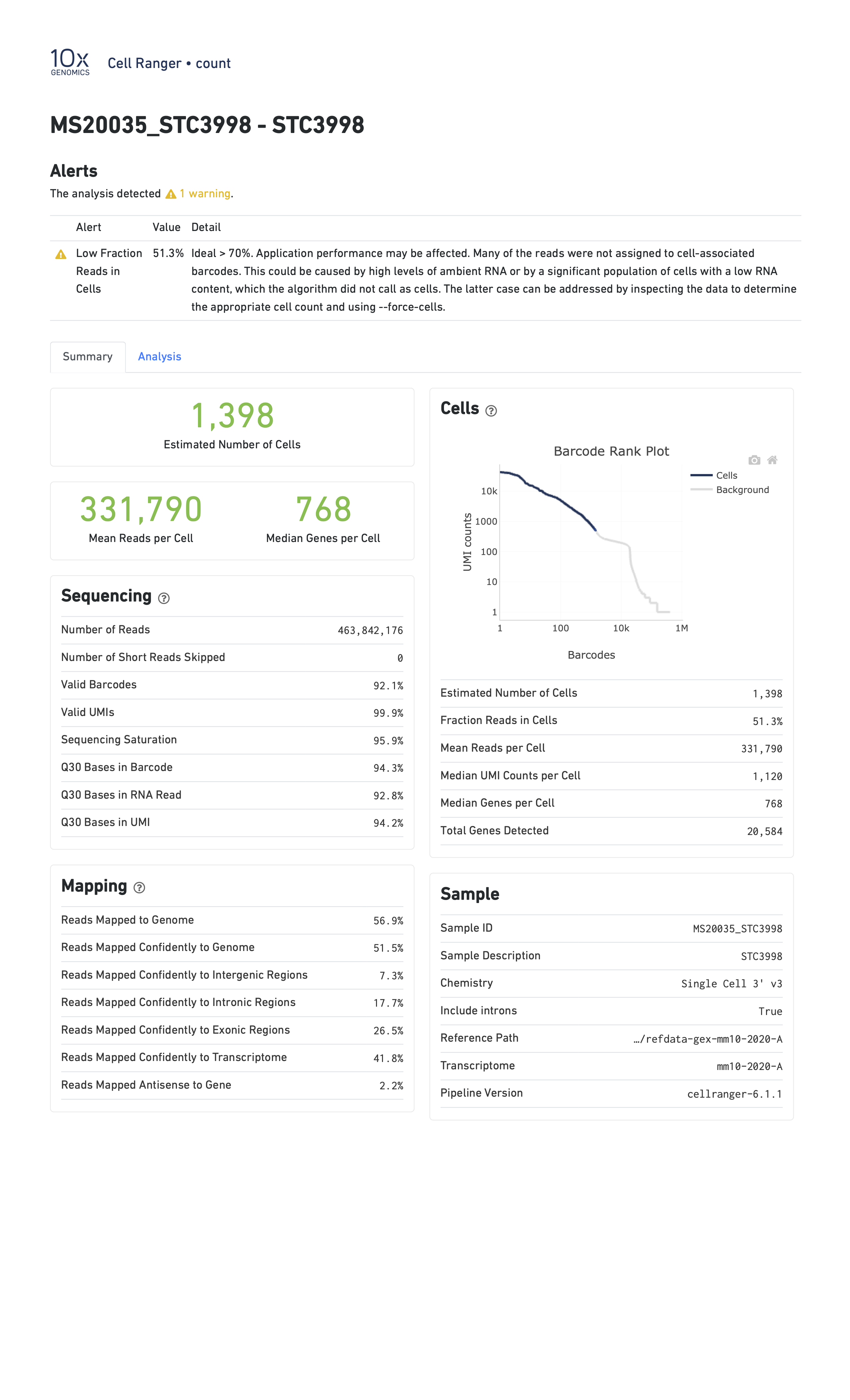 Bad 10X Genomics QC Report 1