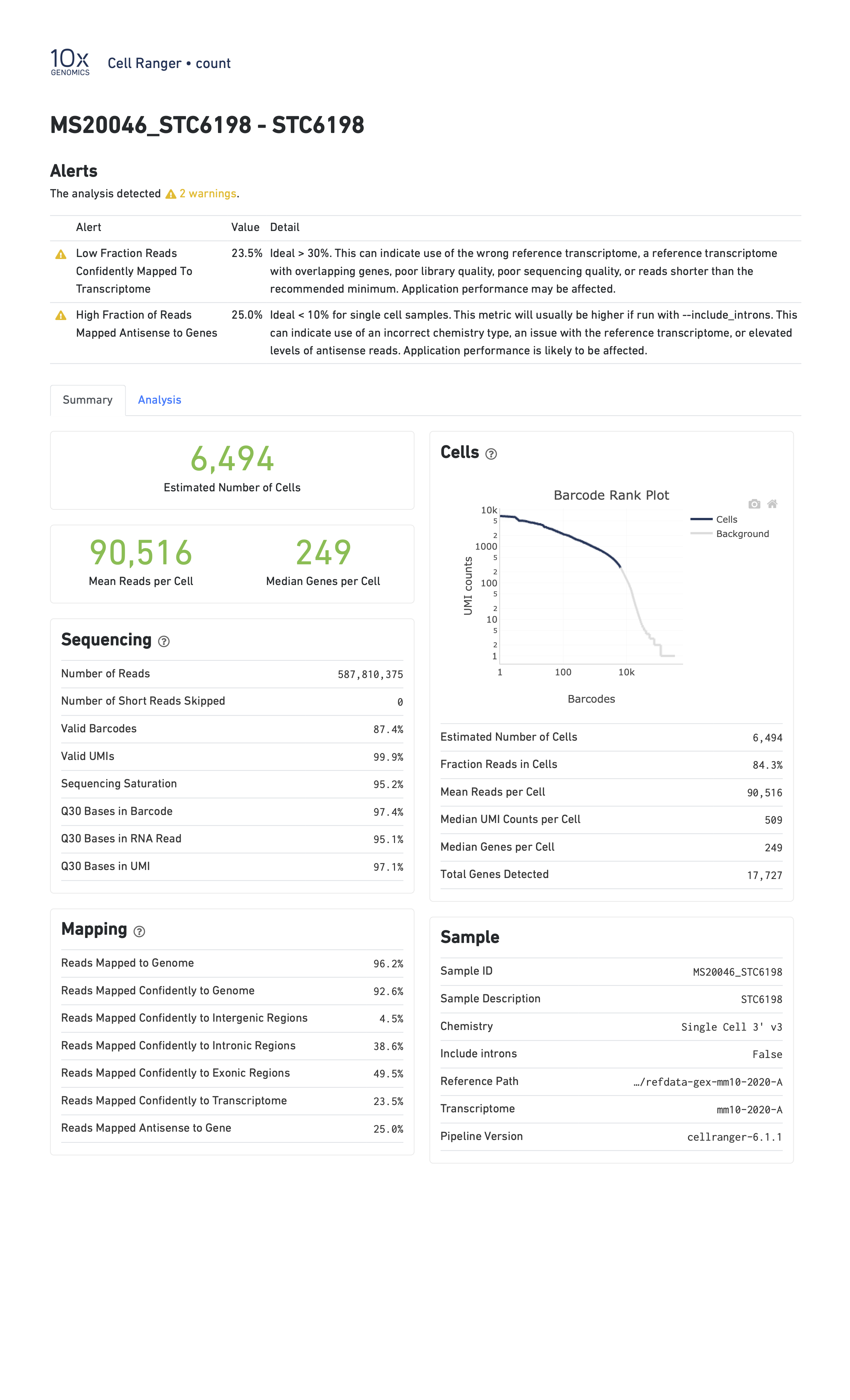 Bad 10X Genomics QC Report 1