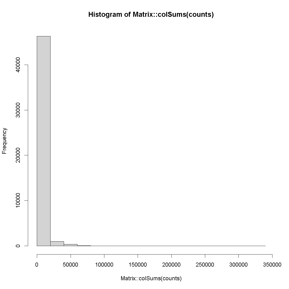 plot of chunk cell_counts