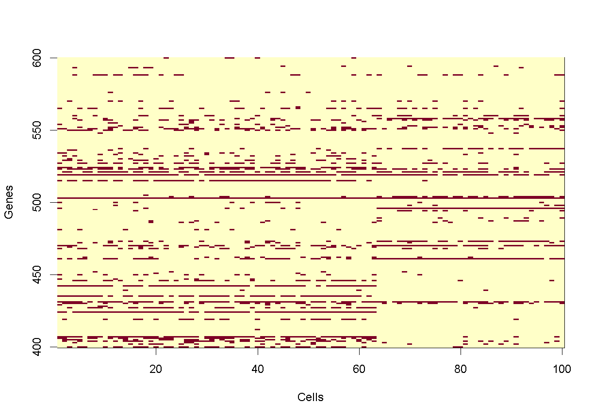 plot of chunk counts_image