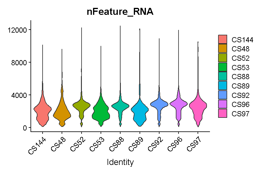 plot of chunk filter_gene_counts