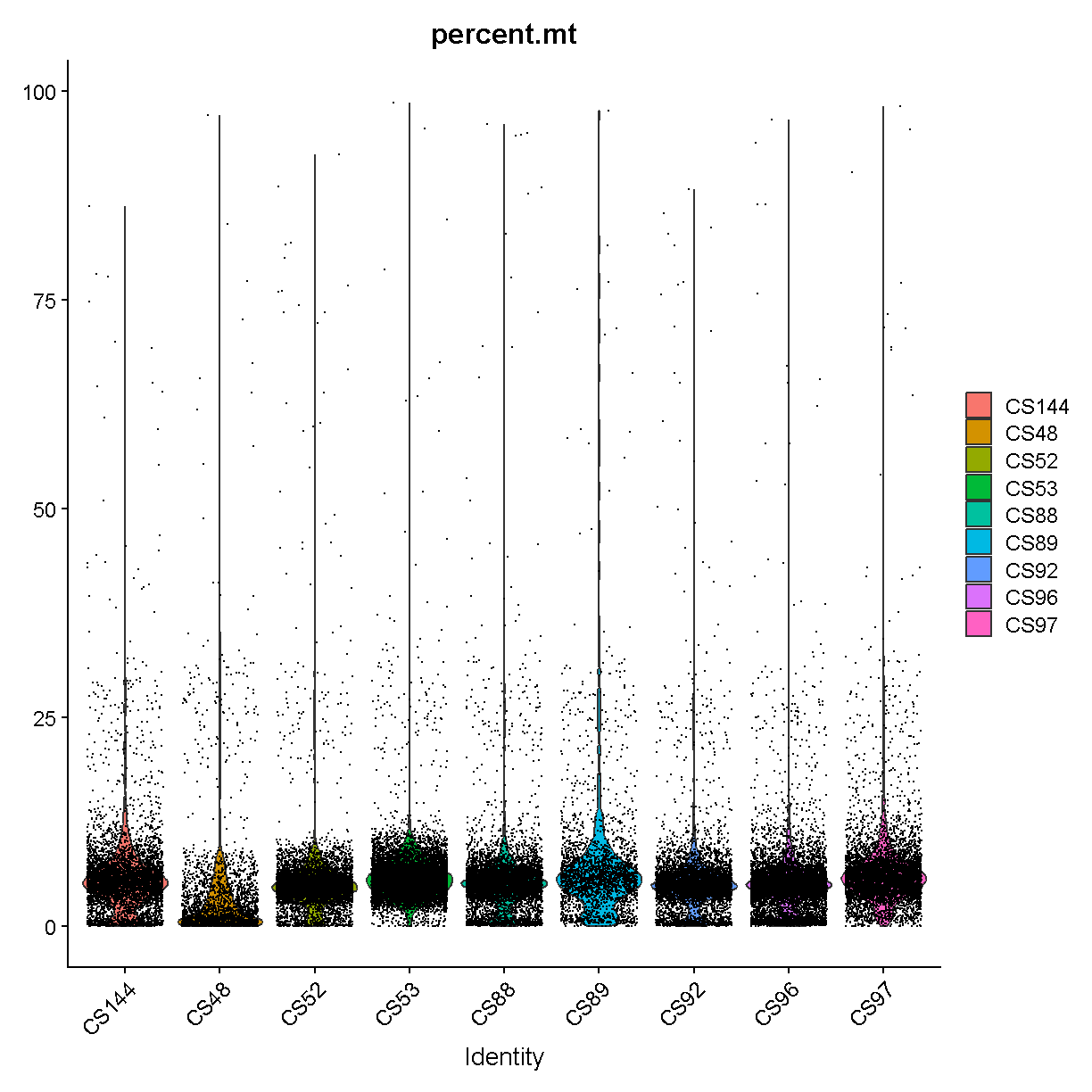 plot of chunk seurat_counts_plots