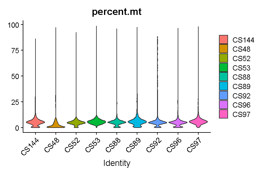 plot of chunk seurat_counts_plots2