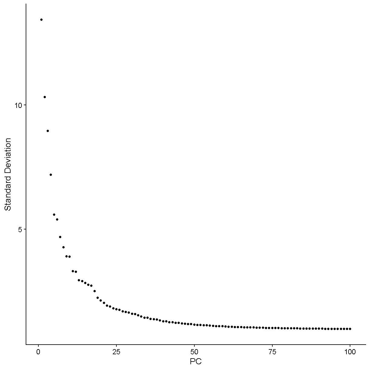 plot of chunk elbow