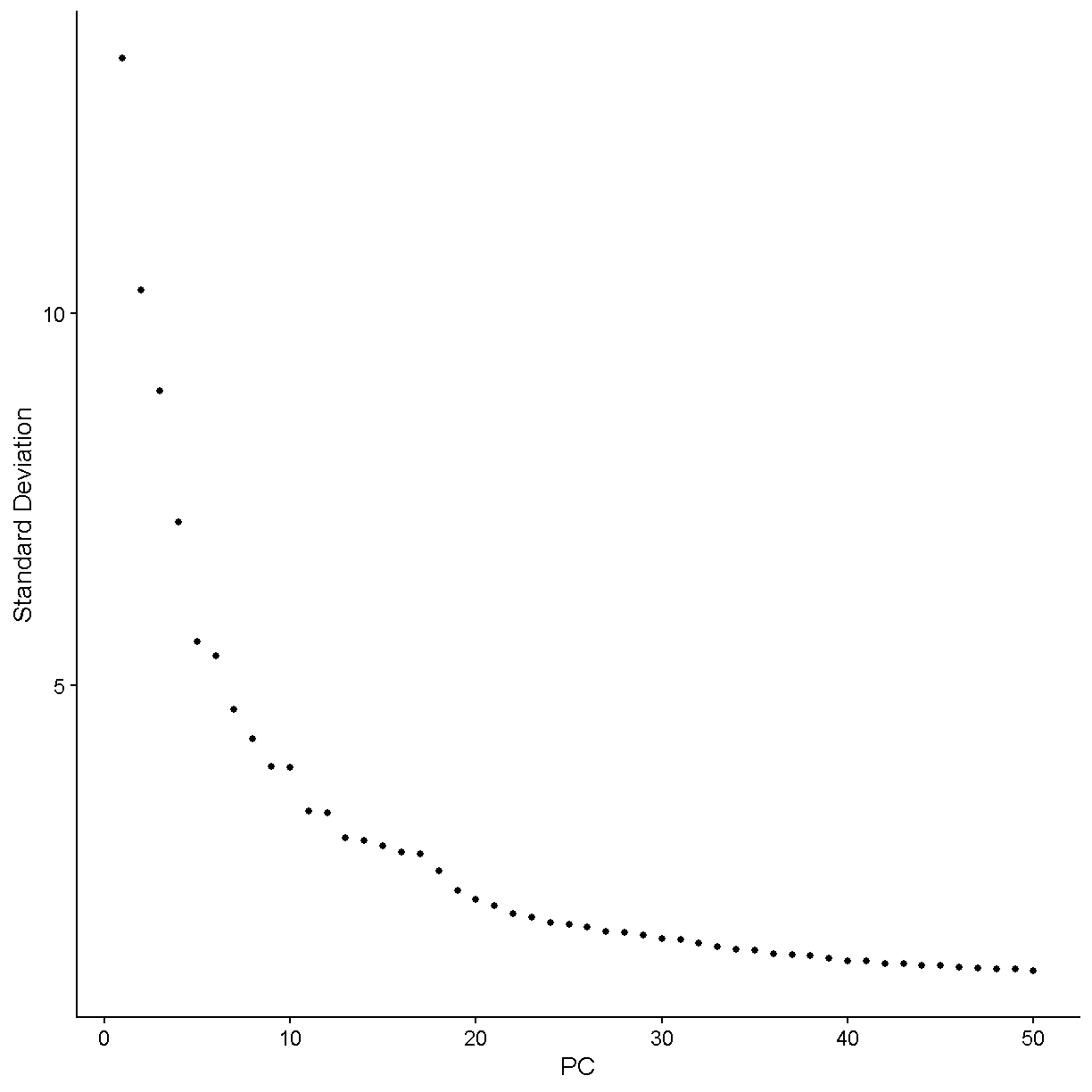 plot of chunk elbow2