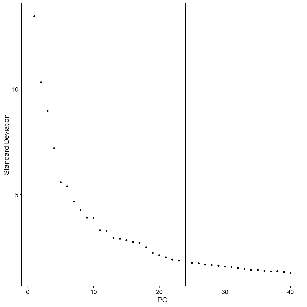 plot of chunk elbow3