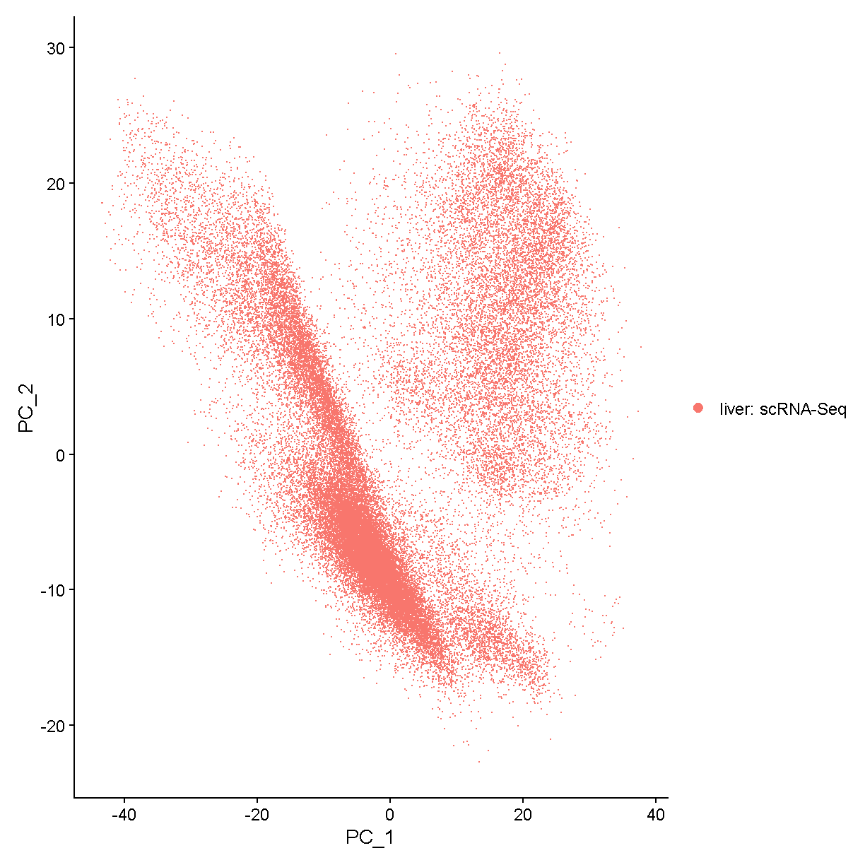 plot of chunk pcplot