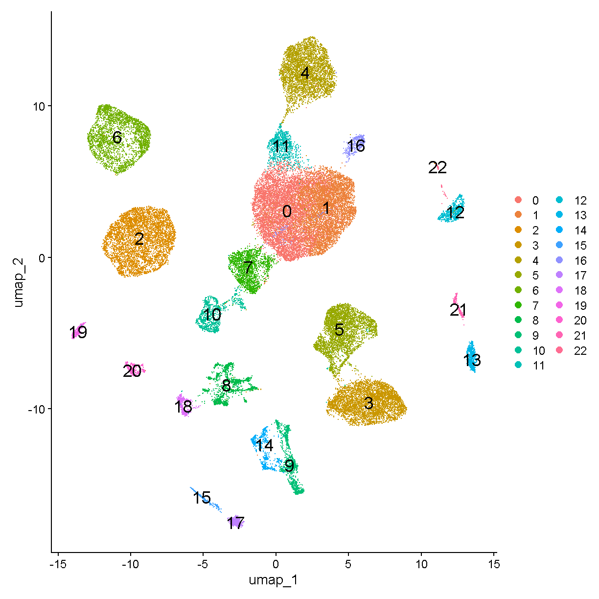 plot of chunk plot_umap