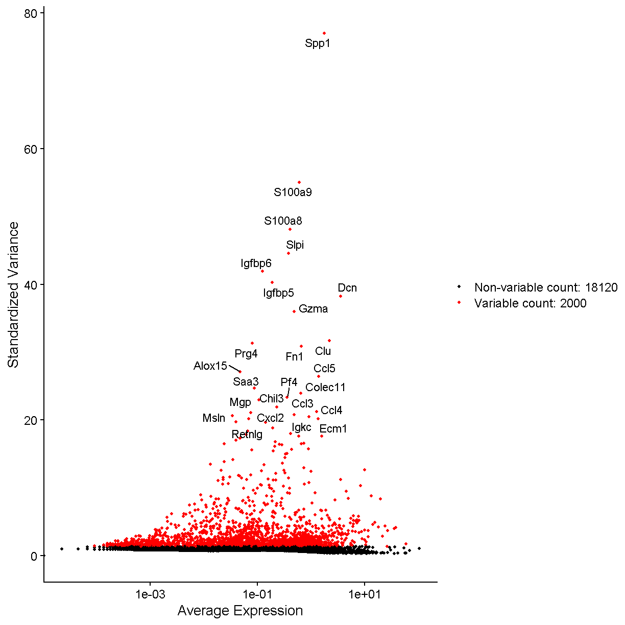 plot of chunk var_features