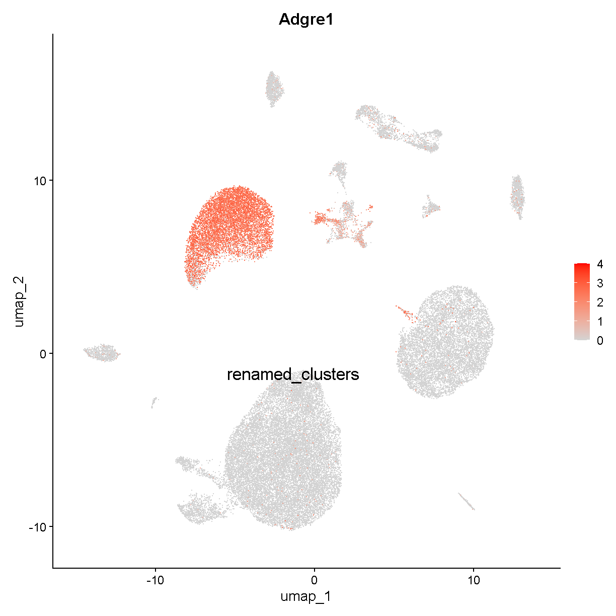 plot of chunk adgre1