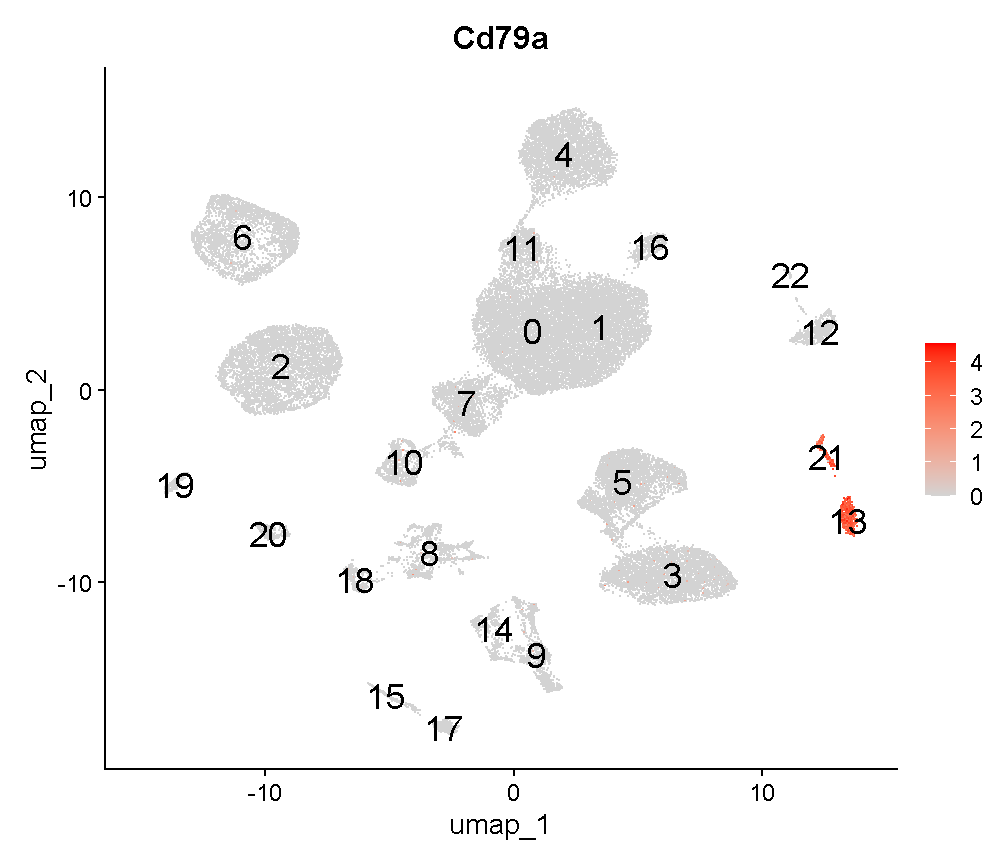 plot of chunk cd79a_fp