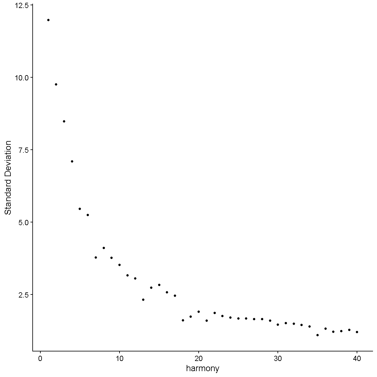 plot of chunk harmony