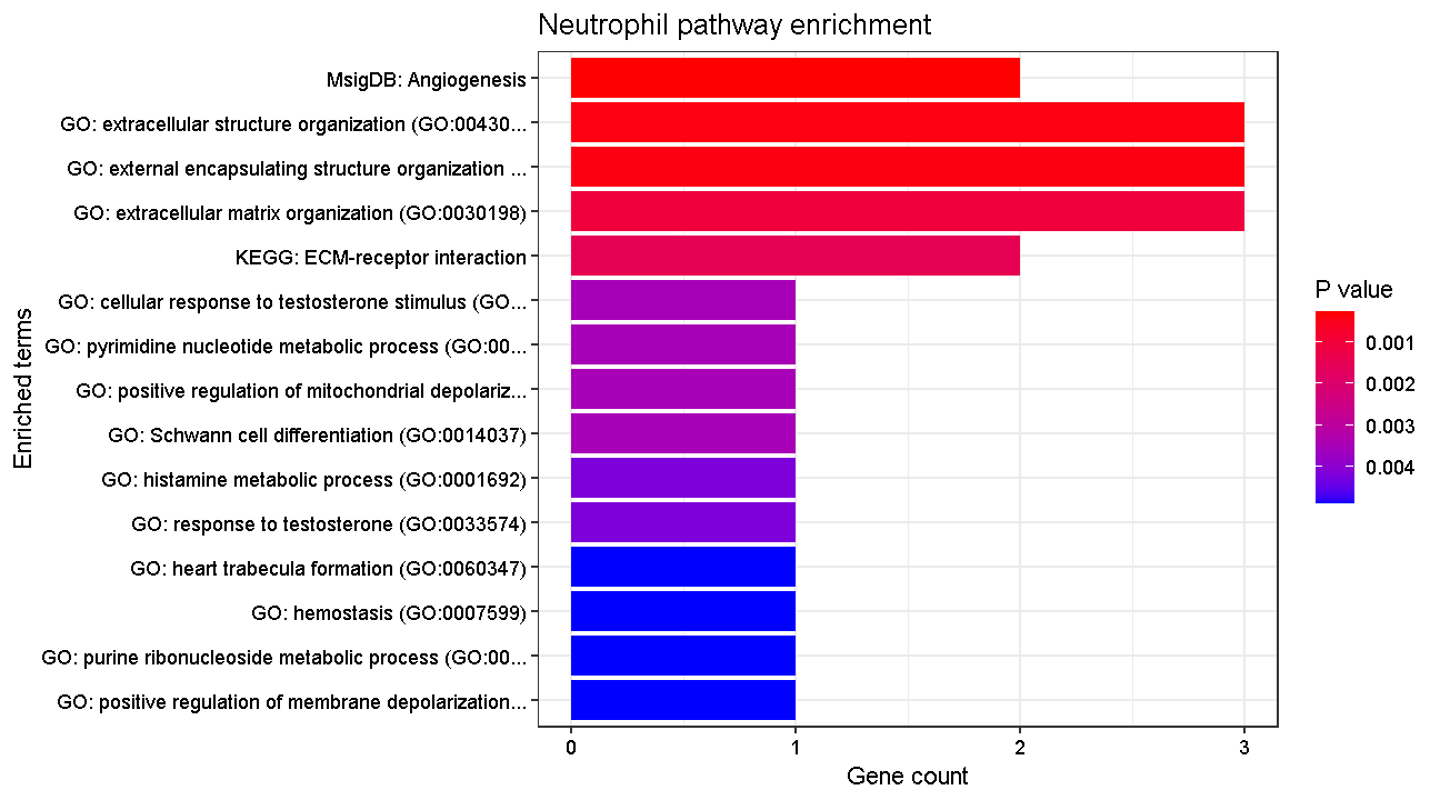 plot of chunk pway