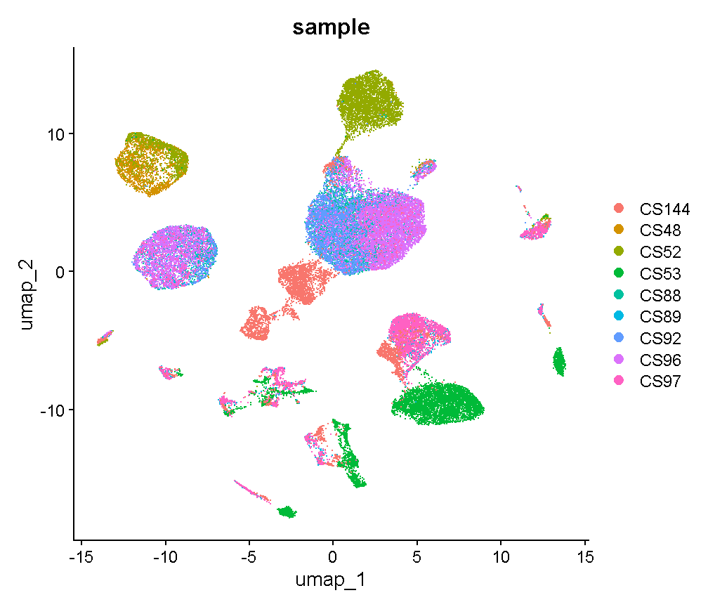 plot of chunk sample_effects