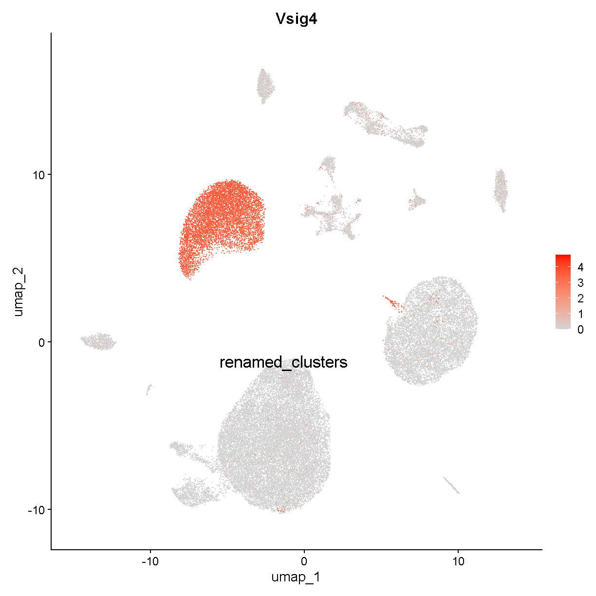 plot of chunk vsig4