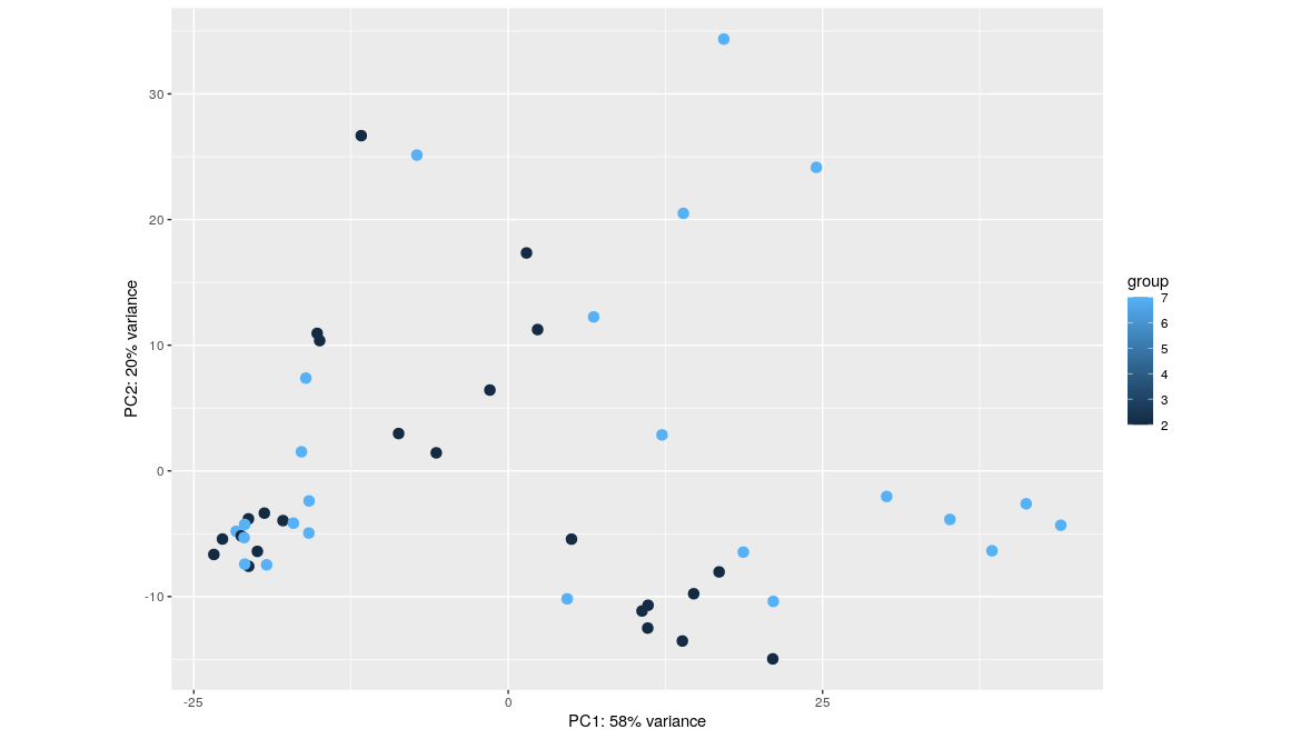 comparison of infection and dpi score plots