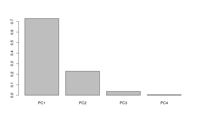 pca_iris_exp_var PCA