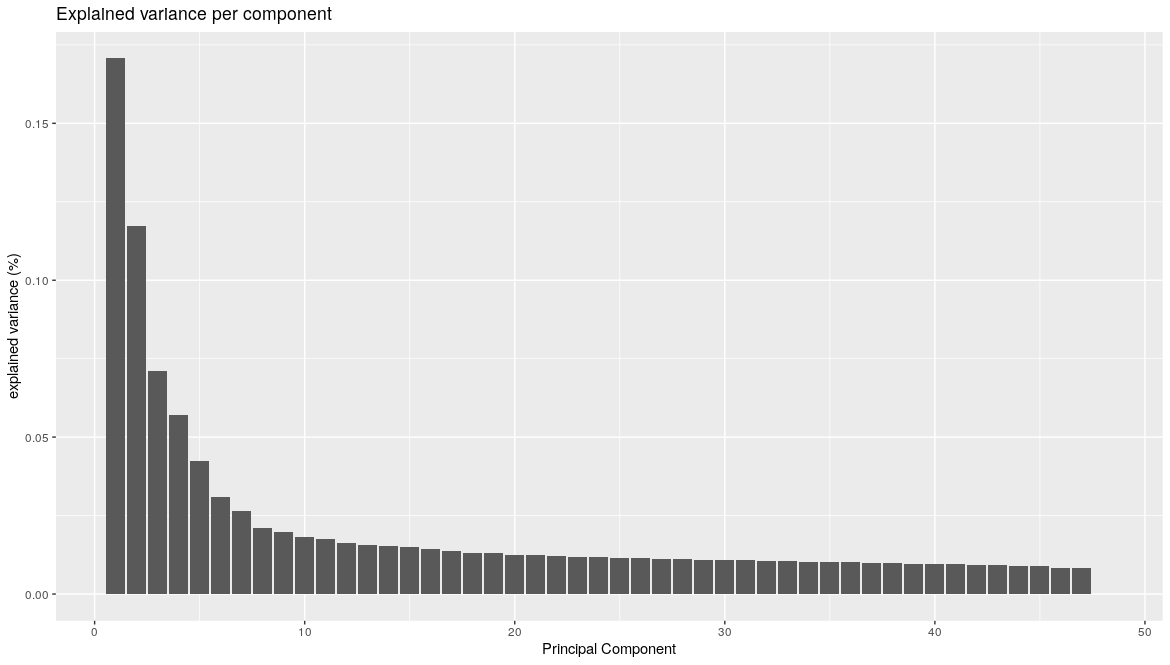 RNA-seq screen plot