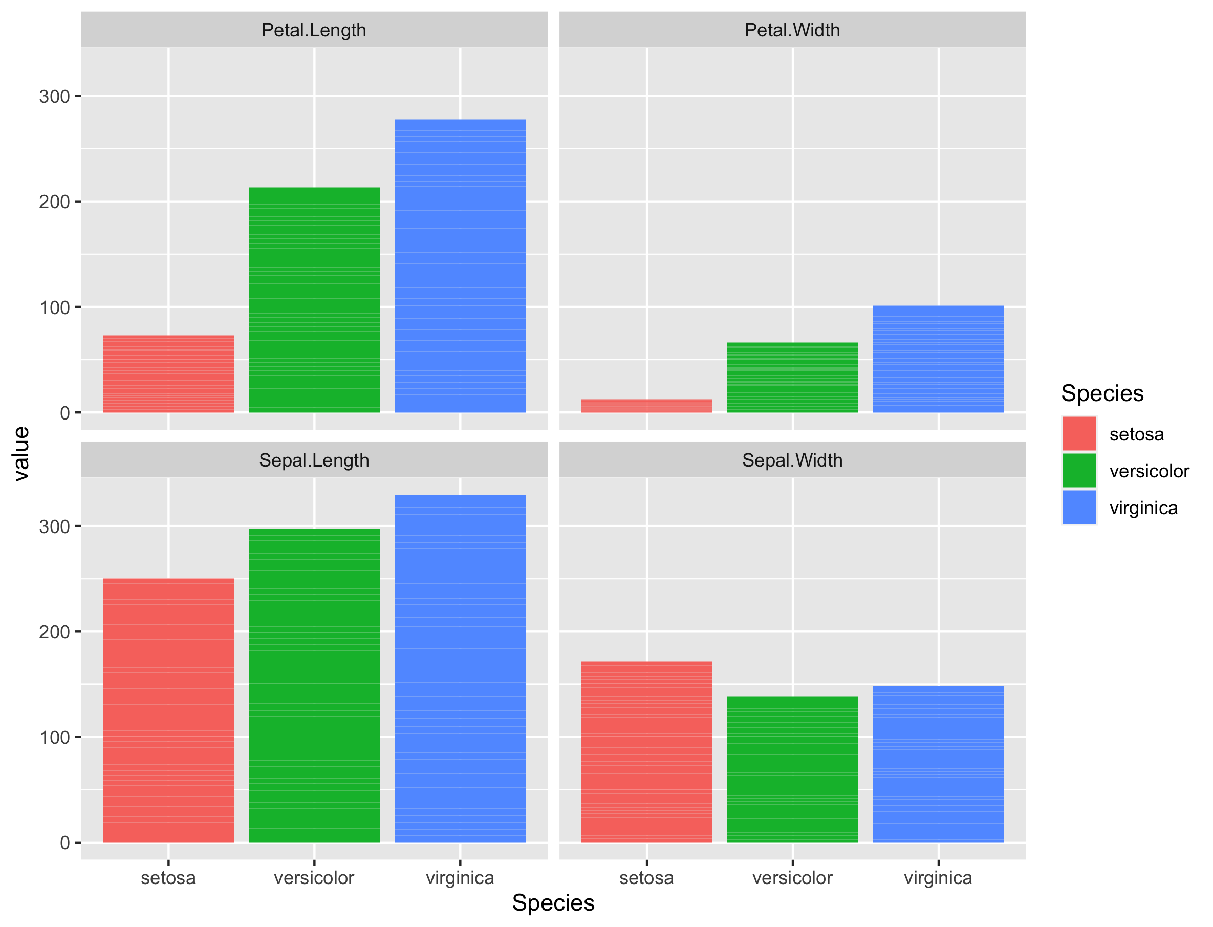 Values of variables