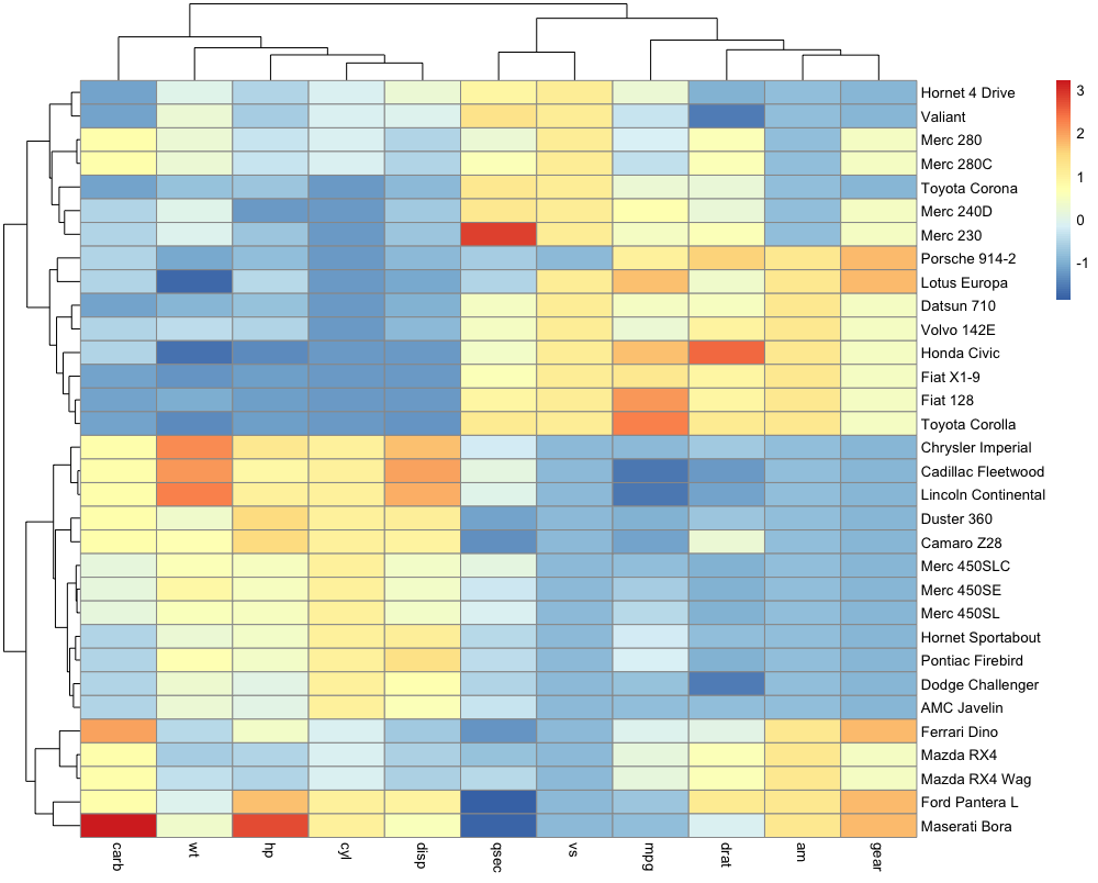 basic heatmap