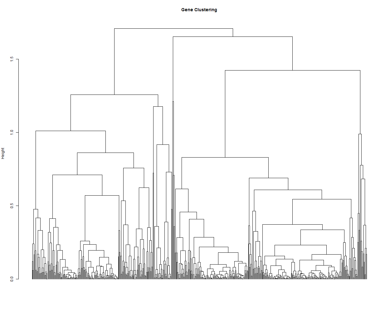 Gene_cluster_tree