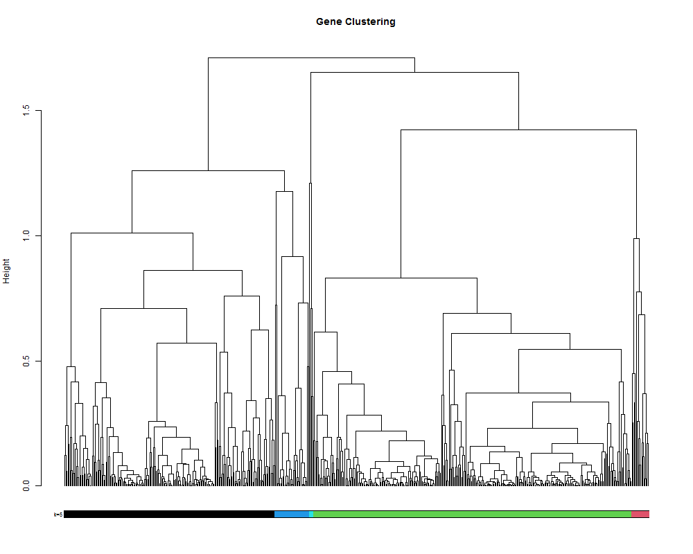 Gene_cluster_tree