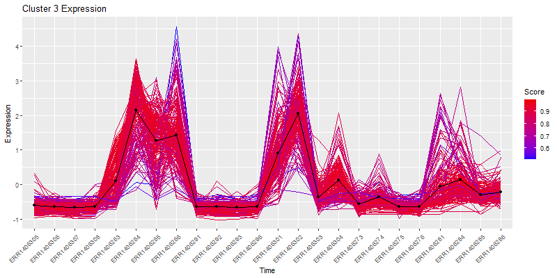 Gene_cluster_tree