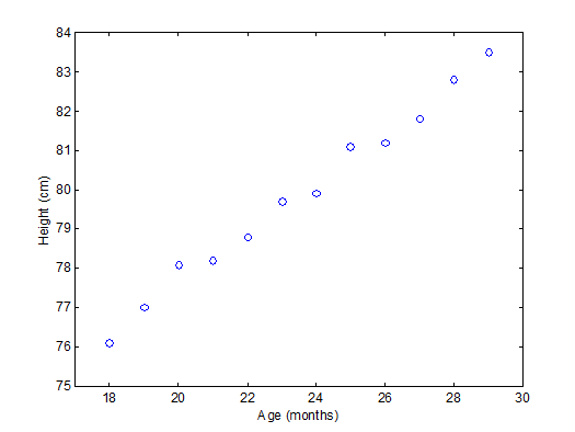 age_height