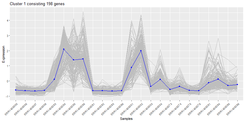 Gene_cluster_tree