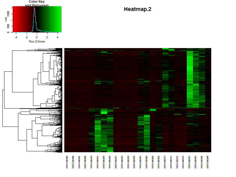 Gene_cluster_tree