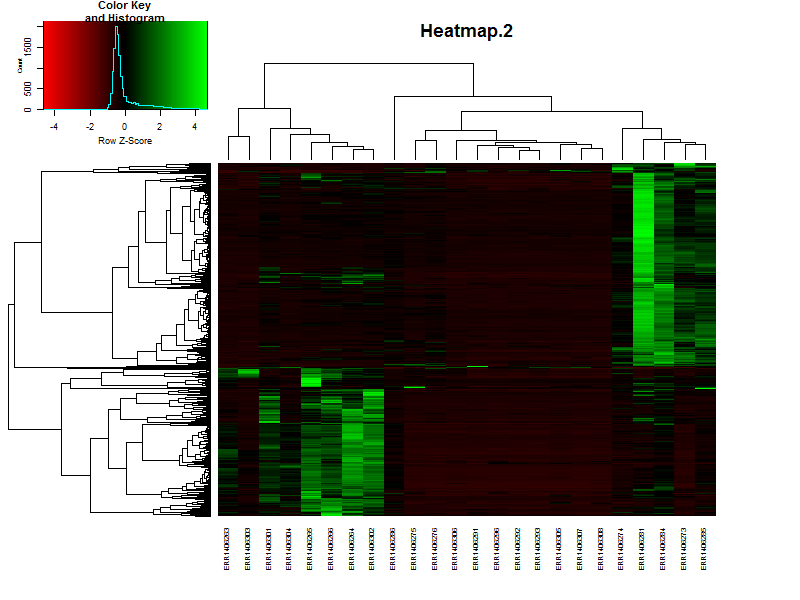 Gene_cluster_tree