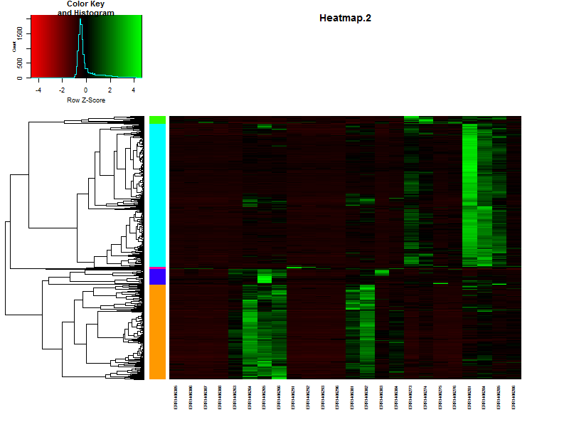 Gene_cluster_tree